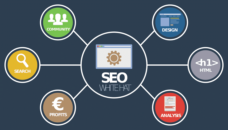 search engine optimizations